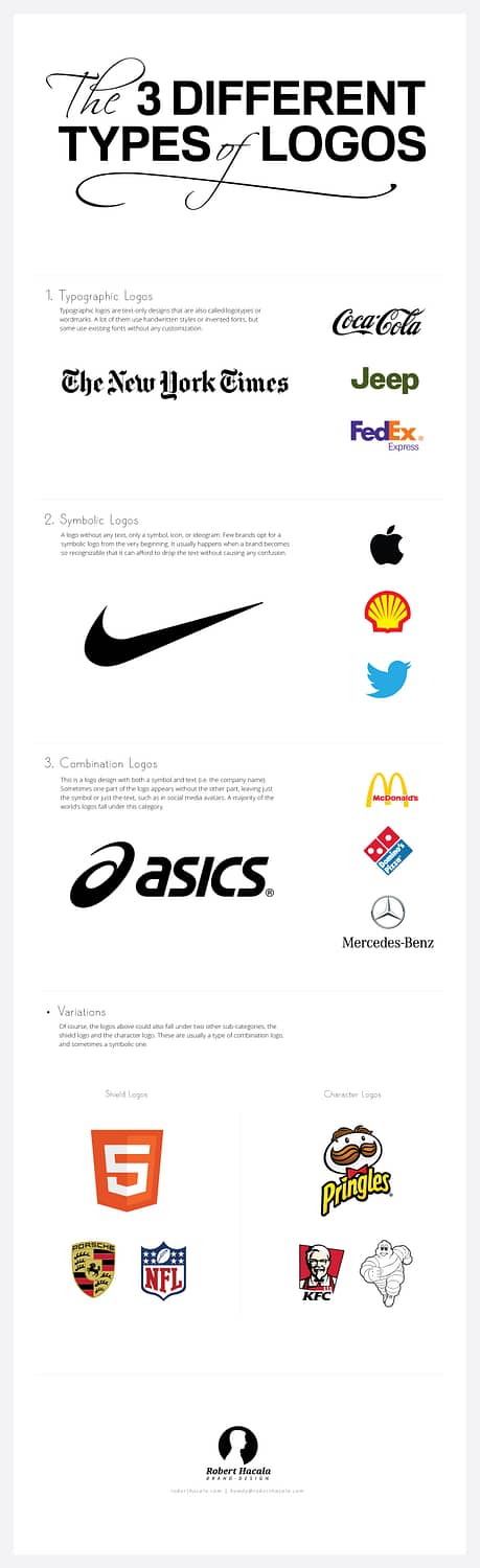 The 3 Different Types of Logos
